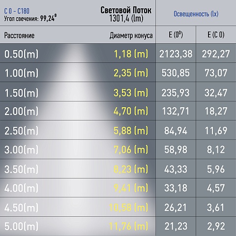ЭРА Магнитный трековый светильник TRM20-3-22-12W4K BK светодиодный 12Вт 4000К черный для системы NOVA