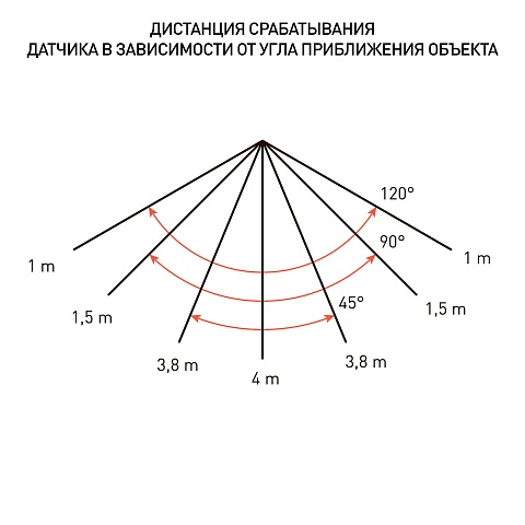 ЭРА Прожектор светодиодный уличный LPR-041-1-65K-030 30Вт 2400лм 6500K КСС Д 120° 2 года IP65 черный нерег СВЧ д/д