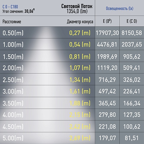 ЭРА Магнитный трековый светильник TRM20-6-15W3K BK светодиодный 15Вт 3000К черный для системы NOVA