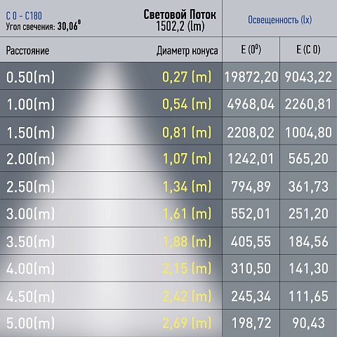 ЭРА Магнитный трековый светильник TRM20-6-15W4K BK светодиодный 15Вт 4000К черный для системы NOVA