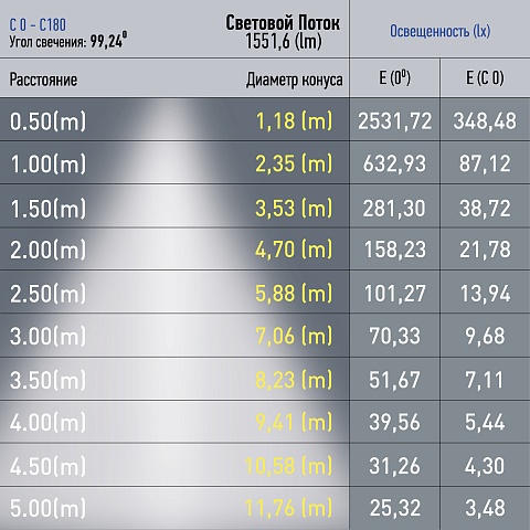 ЭРА Магнитный трековый светильник TRM20-1-90-20W4K BK светодиодный 90см 20Вт 4000К черный для системы NOVA