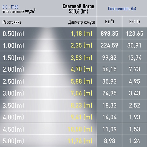 ЭРА Магнитный трековый светильник TRM20-3-11-6W3K BK светодиодный 6Вт 3000К черный для системы NOVA