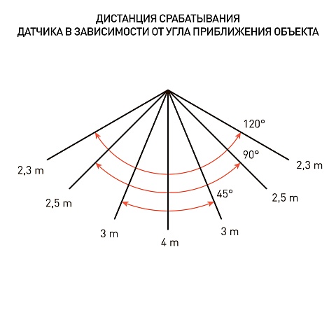ЭРА Прожектор светодиодный уличный LPR-041-1-65K-050 50Вт 6500K IP65 нерег СВЧ д/д гарантия 2 года