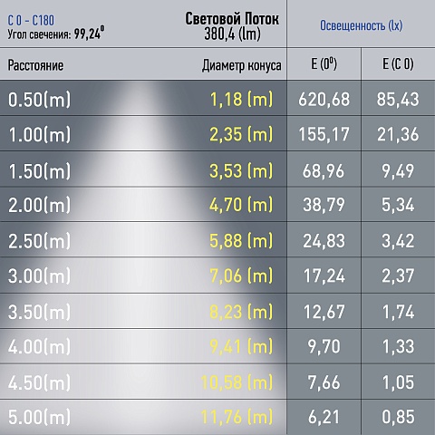 ЭРА Магнитный трековый светильник TRM20-2-12-6W3K BK светодиодный 6Вт 3000К черный для системы NOVA